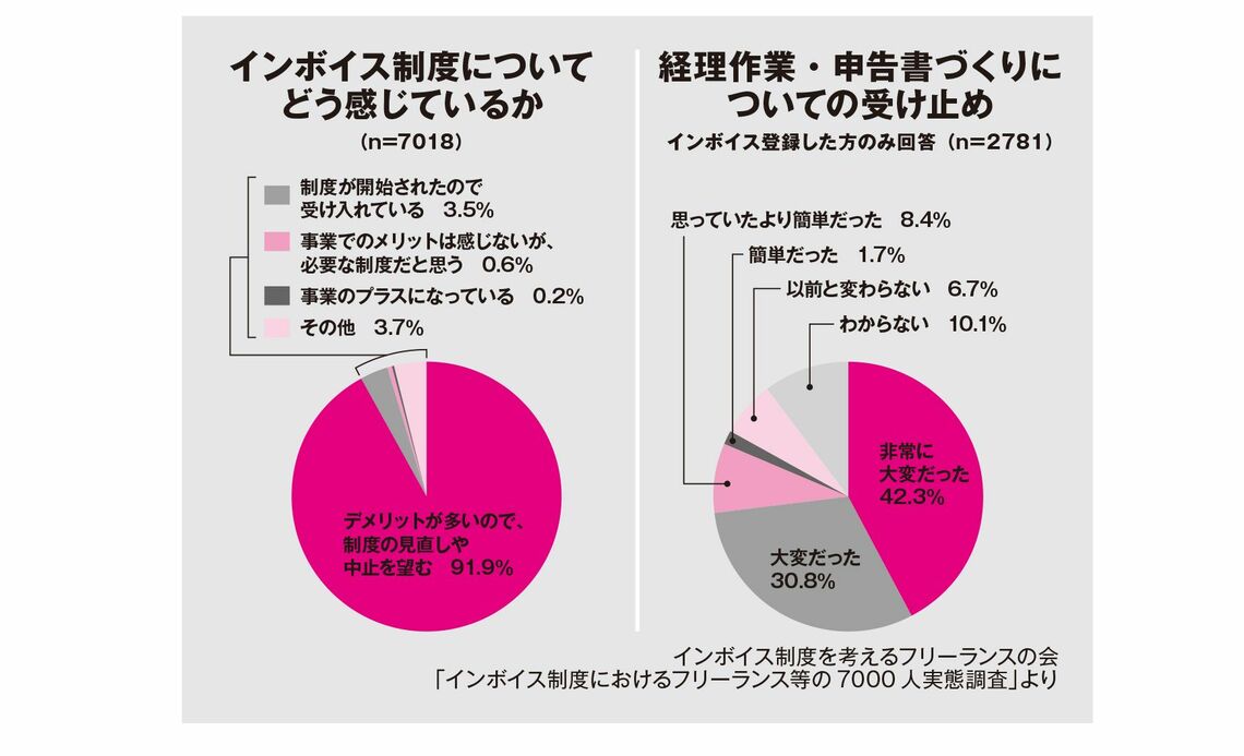 （図表：大和書房提供）