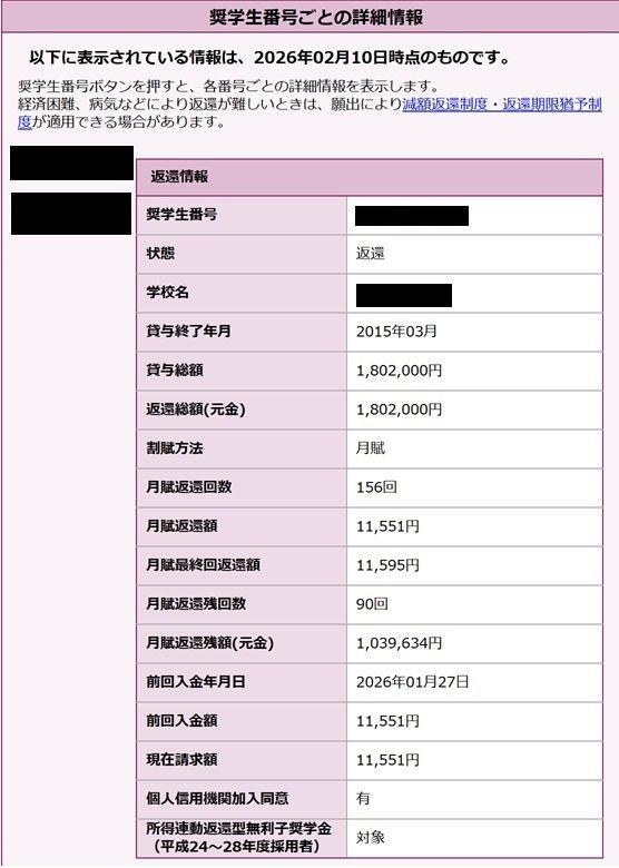 156回のうち、残り90回の返済が残っている（画像：西川さん提供）