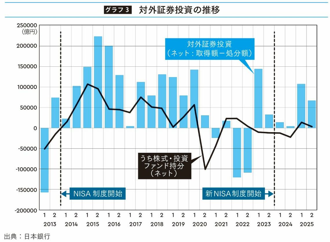 教養としての為替