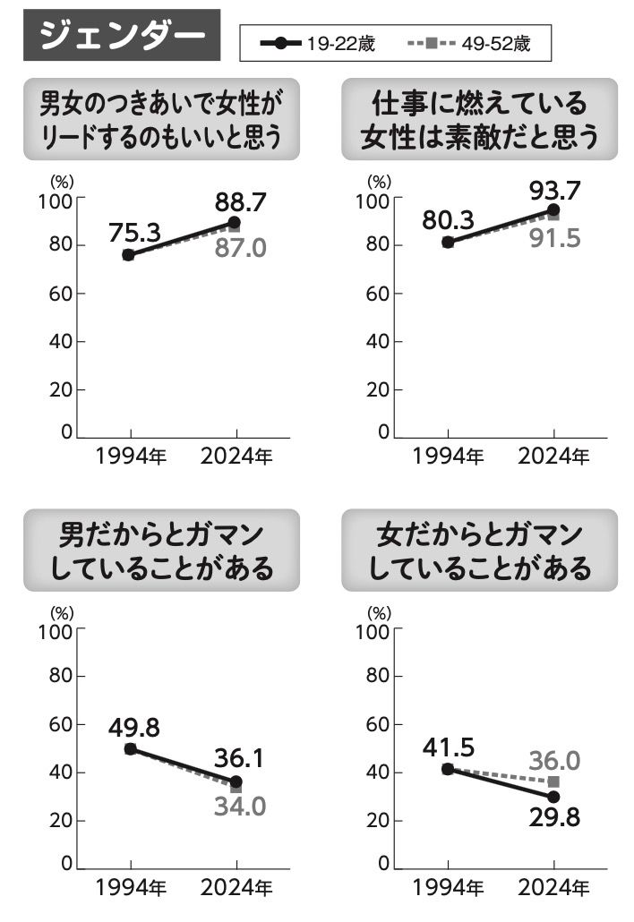 （画像：『Z家族 データが示す「若者と親」の近すぎる関係』より）