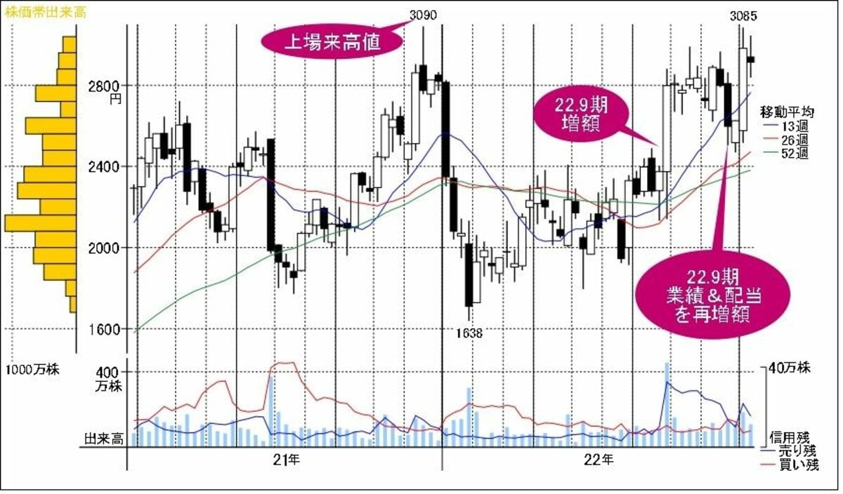 確率・統計　会田・板垣 市場予想が上昇中!?増益期待中小型10銘柄｜SBI証券 投資情報メディア