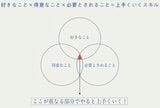 隠れた強みと好きなことが才能に変わる スキルマップ