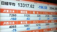 日経平均は２営業日ぶり反落 金融政策の現状維持に失望か
