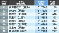 ｢住みよさランキング2023｣北海道･東北トップ50 山形県と福島県が上位に多数ランクイン！