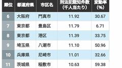 東洋経済『都市データパック』編集部 | 著者ページ | 東洋経済