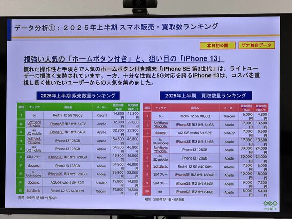 ランキング