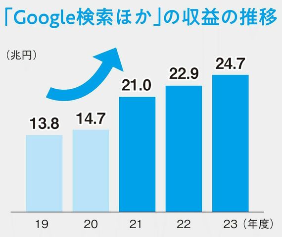 100分でわかる！ 決算書「分析」超入門 2025