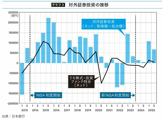 教養としての為替