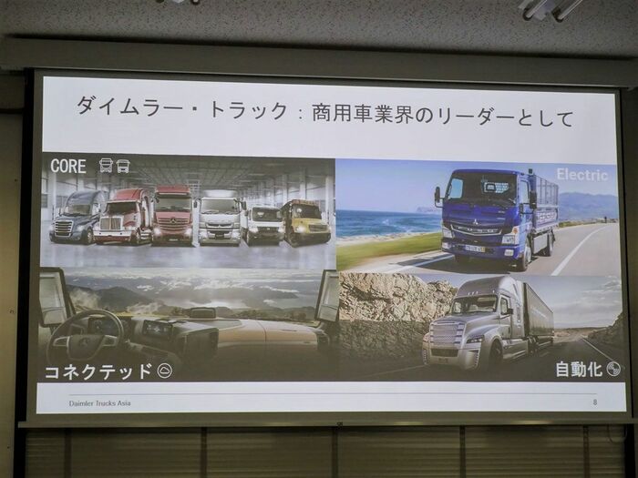 コア技術と通信技術、電動化と自動化を共有