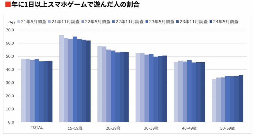 （注）ベースは全国15〜59歳男女