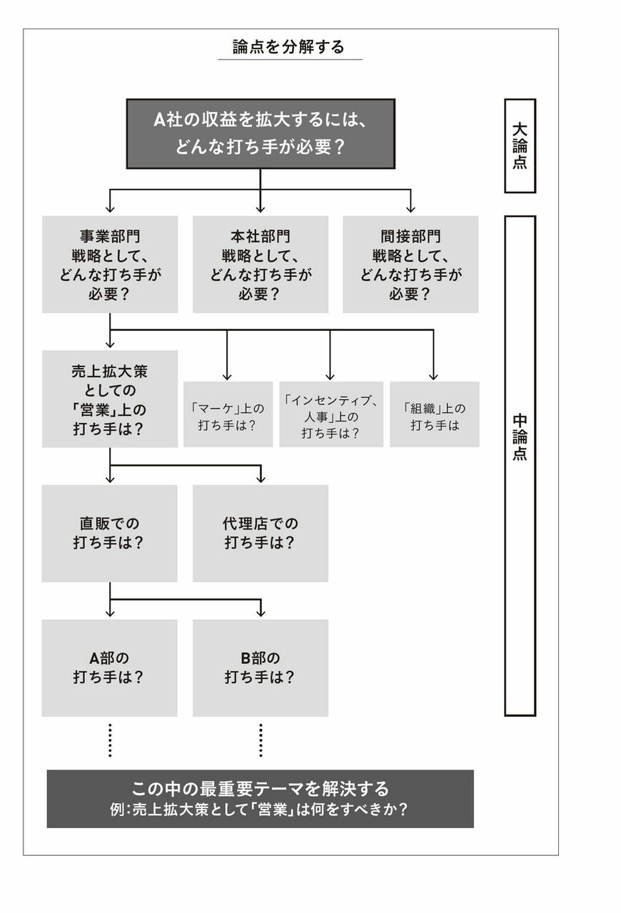 出典：『1000人のエリートを育てた 爆伸びマネジメント』