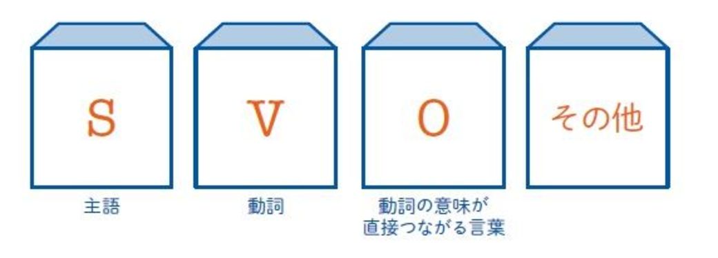 英会話で言葉につまる人 が知らない3つの技術 英語学習 東洋経済オンライン 社会をよくする経済ニュース