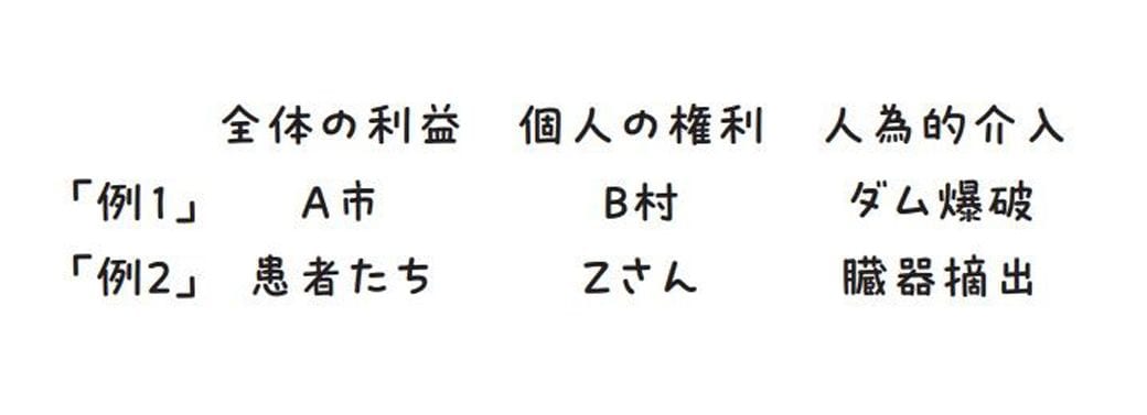全人類の教養大全1