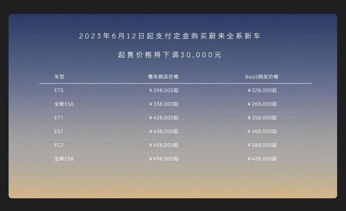 蔚来汽車（NIO）が新たに打ち出した価格戦略（画像：ウェイボーでのNIO公式アカウントで発表された動画のキャプチャ）