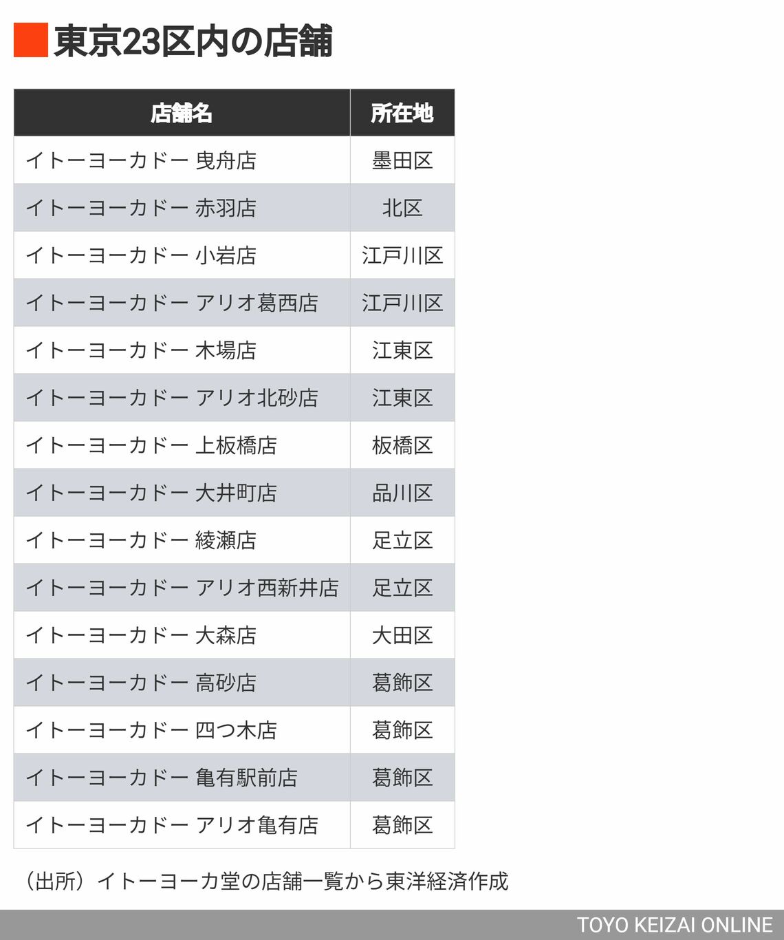 筆者が訪れた23区内の全15店舗