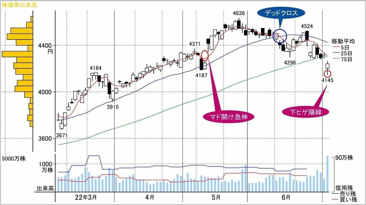 事故は買い？あのディフェンシブ銘柄の｢逆張り妙味｣検証｜会社四季報オンライン