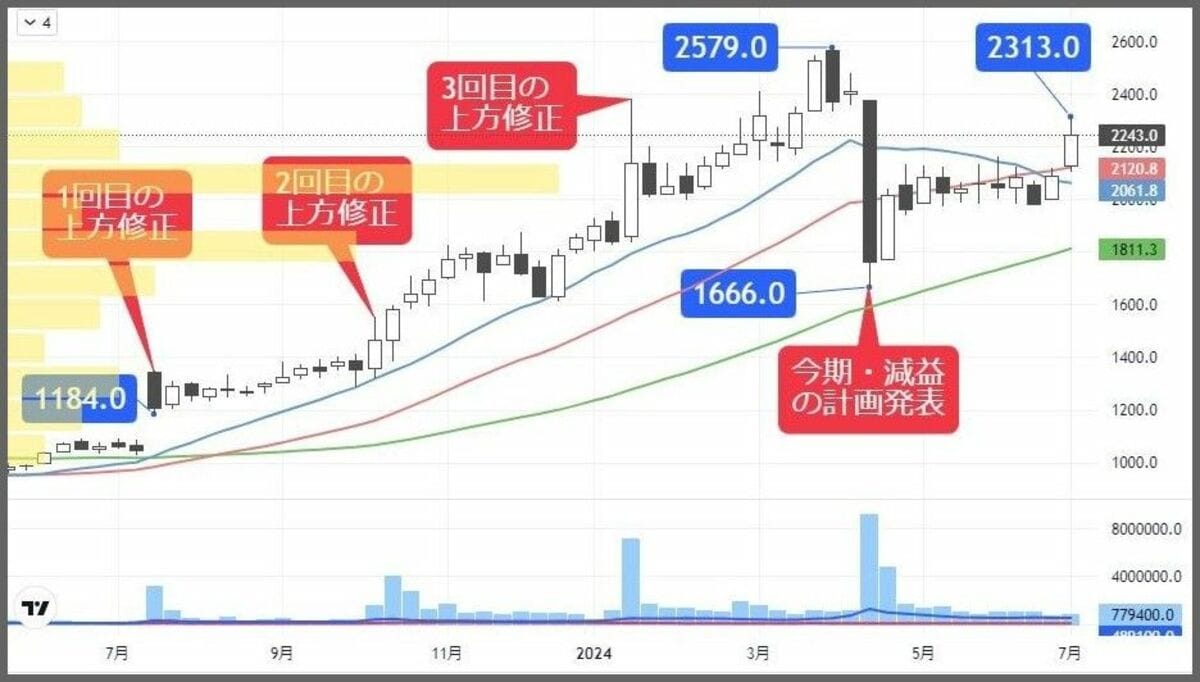 超保守的な会社計画にうまみ､四季報が独自増益の電機株｜会社四季報オンライン