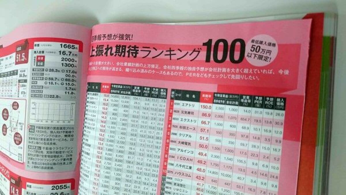 株価2.1倍上昇も ! プロ500袋とじ特典｢お宝銘柄｣を検証｜会社