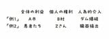 全人類の教養大全1