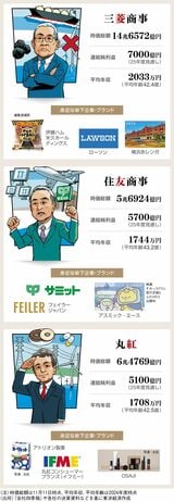 （イラスト：平戸三平）