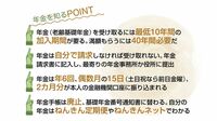 現役の今から知っておくべき｢年金のイロハ｣ Q＆Aでまったくの初心者でもゼロからわかる
