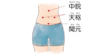 内臓型冷え症をこじらせない!お腹周りのツボ3つ 体を芯から温めるミカン皮や桃の葉の入浴剤