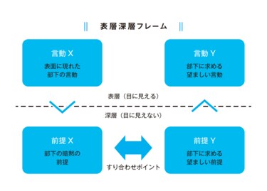 人望のない上司は｢評価の伝え方｣を知らなすぎる 面談が苦手な人にも ...