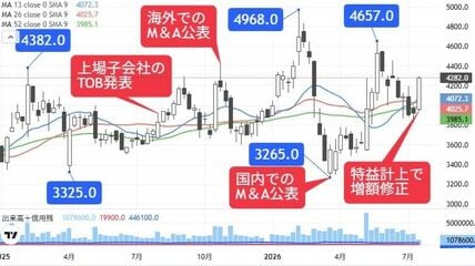 会社四季報オンライン｜株式投資・銘柄研究のバイブル
