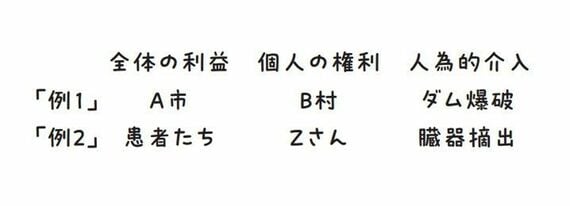 全人類の教養大全1