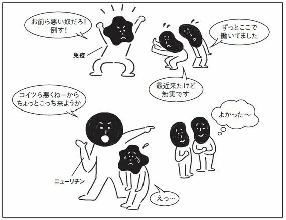 免疫