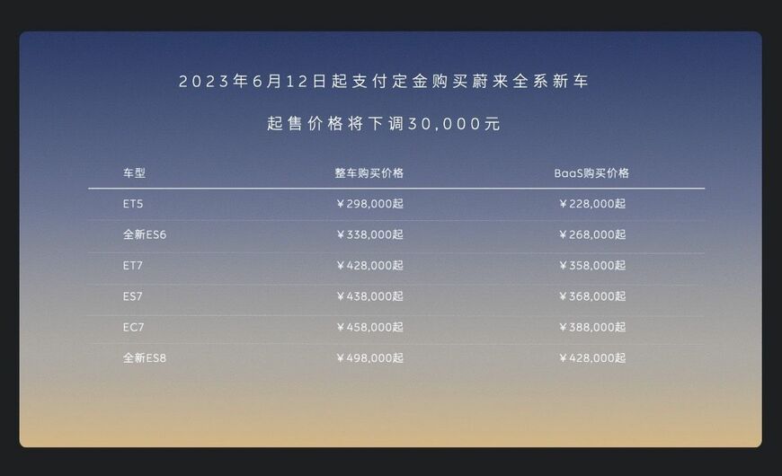 蔚来汽車（NIO）が新たに打ち出した価格戦略（画像：ウェイボーでのNIO公式アカウントで発表された動画のキャプチャ）