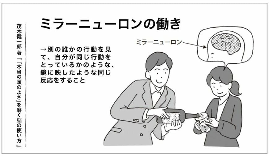 ミラーニューロンの働き