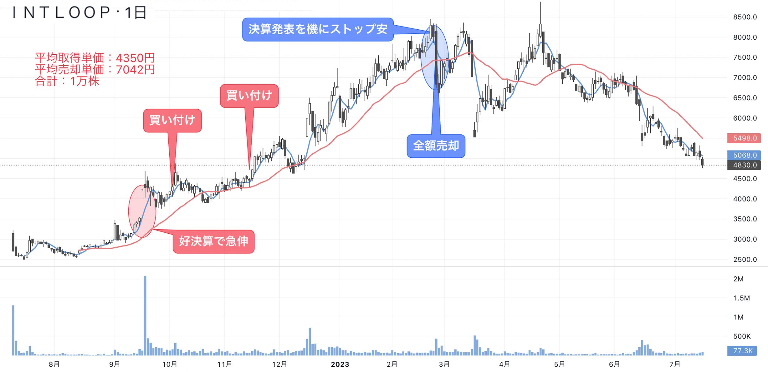 億り人｣が教える