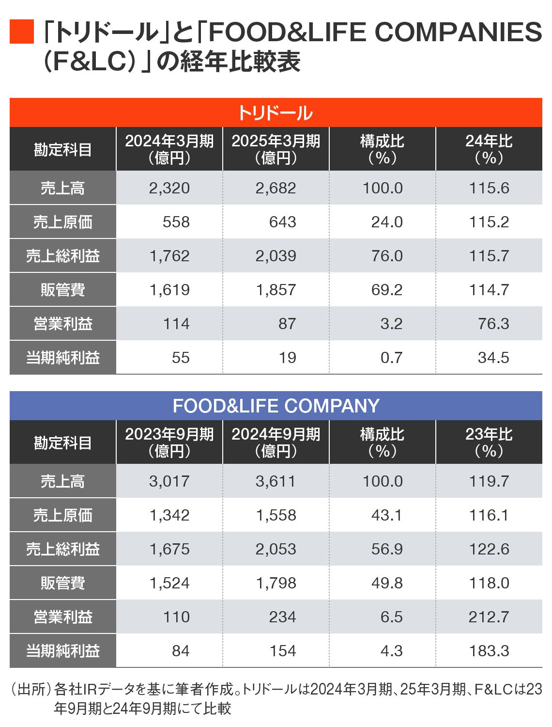 丸亀製麺｢2000万店長｣が見せる本気度の凄まじさ（東洋経済オンライン）｜ｄメニューニュース（NTTドコモ）