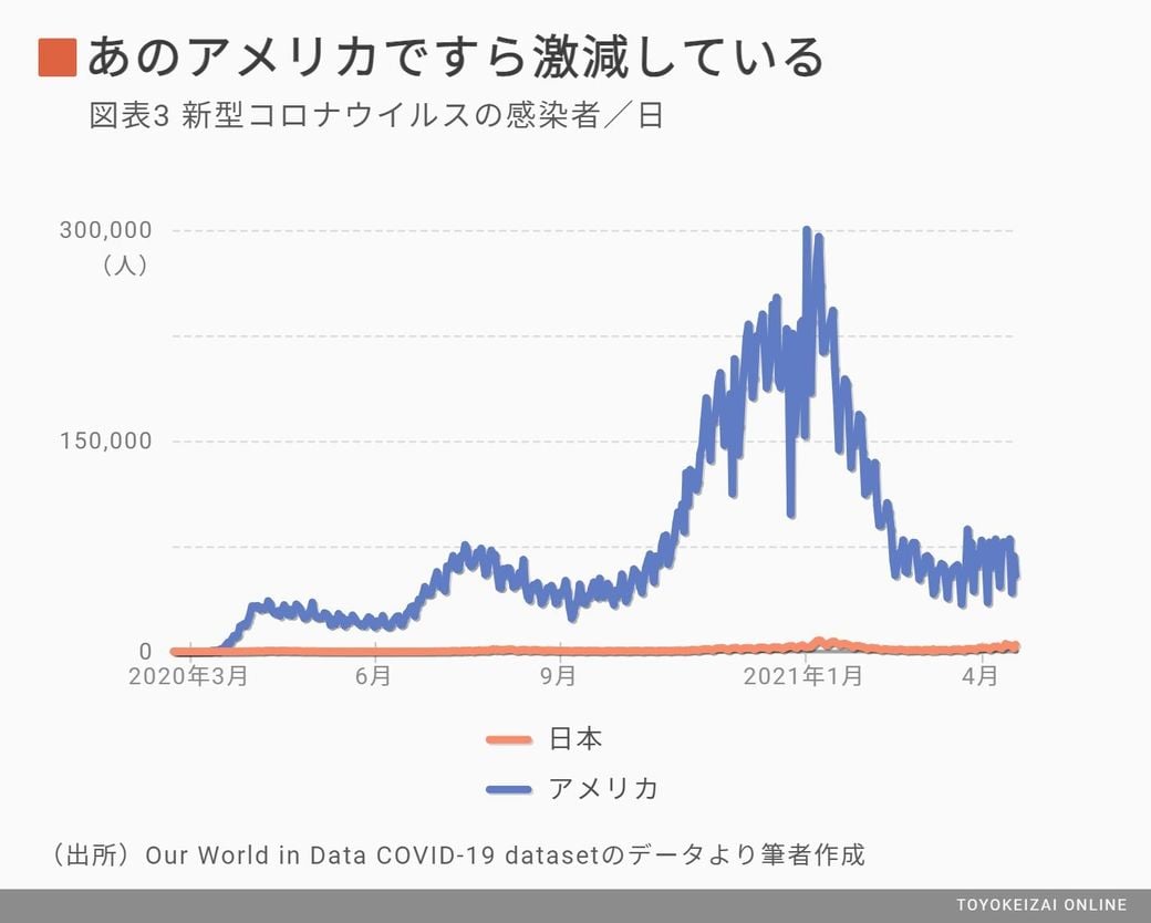 ワクチン敗戦国 日本が絶望的に後れる惨状 野口悠紀雄 経済最前線の先を見る 東洋経済オンライン 社会をよくする経済ニュース