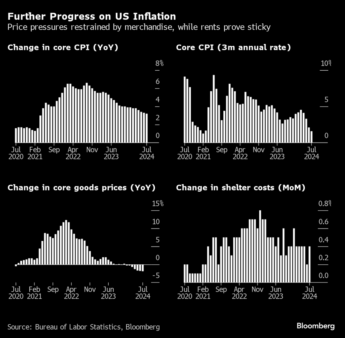 アメリカCPIはコア指数が4カ月連続で減速､利下げの論拠を補強｜会社四季報オンライン