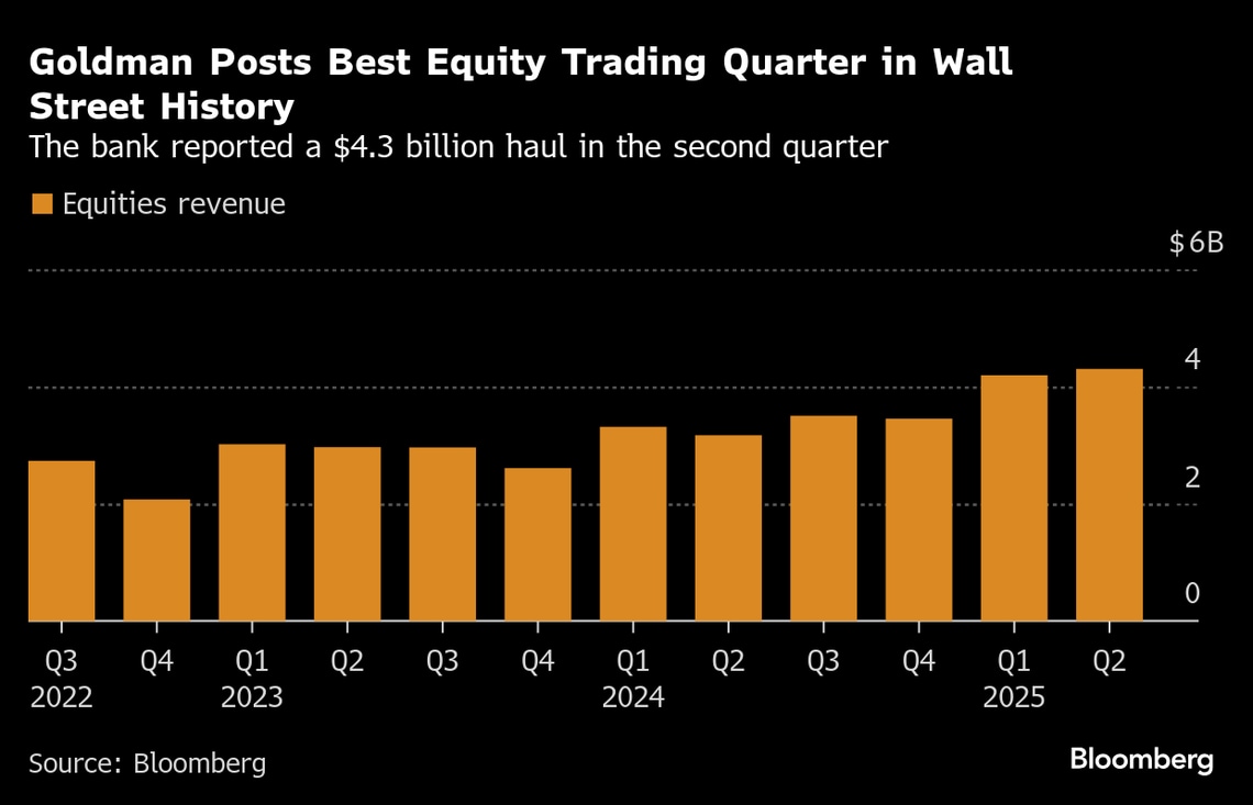 ゴールドマン､トレーディング収入が2四半期連続過去最高｜会社四季報オンライン