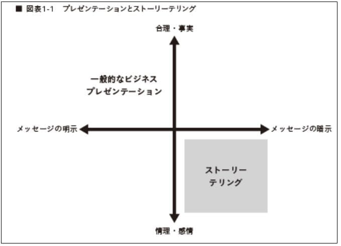 （画像：『リーダーのためのストーリーテリング入門』）