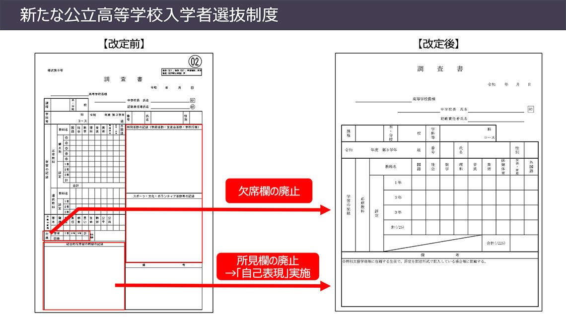 内申書の欠席欄と所見欄をなくす代わりに自己表現欄を導入した（資料：平川氏提供）