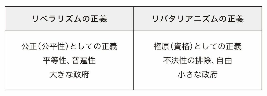（出所：『知を深めて力にする 哲学で考える10の言葉』より）