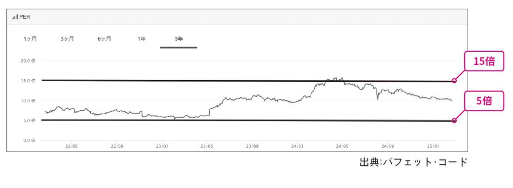 （『驚異のバク益高配当株 サラリーマンが月10万円の不労所得でお金の不安から解放される「黄金ポートフォリオ」 のつくり方』より）