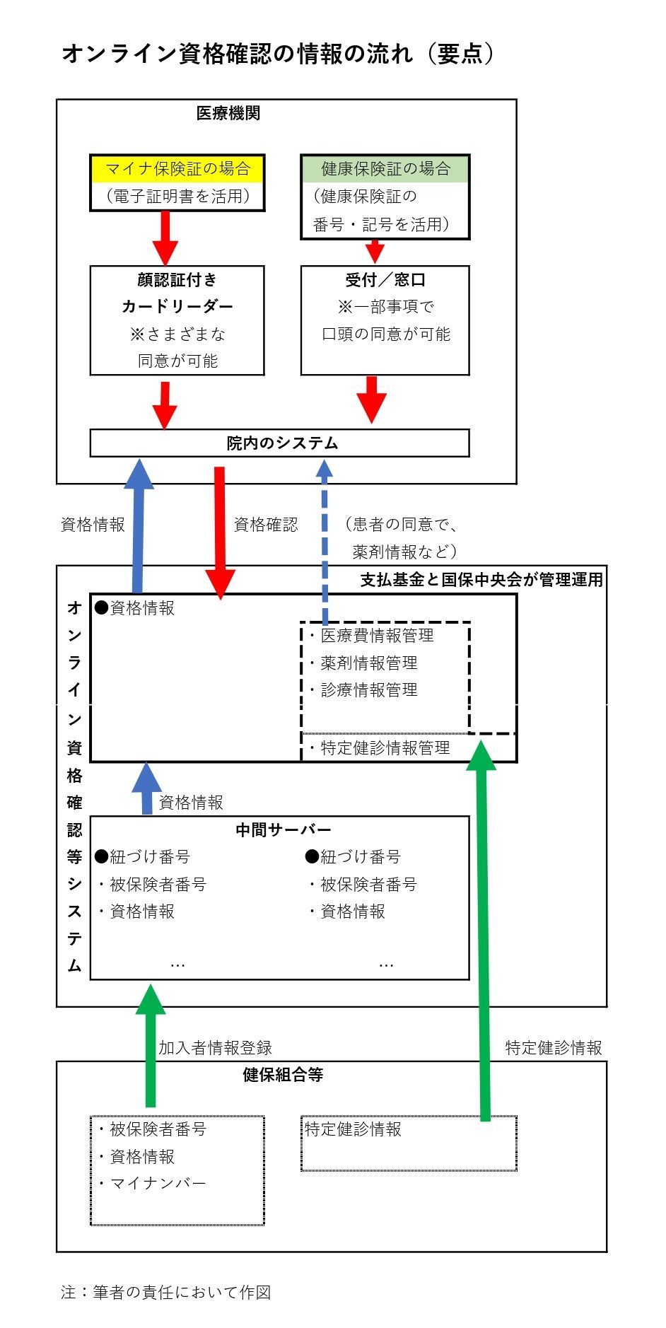 早見優 ガン