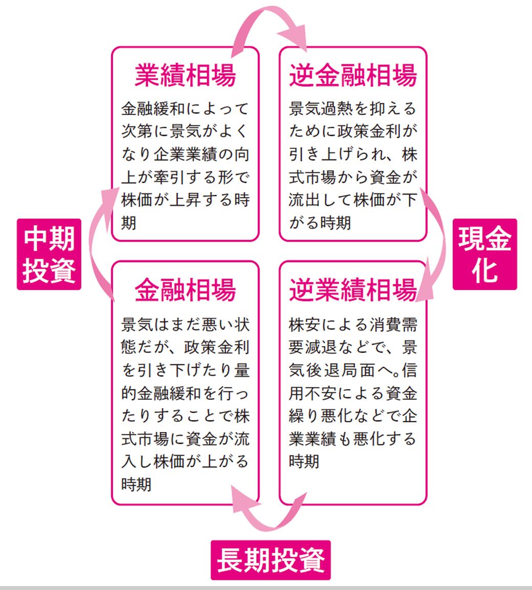 『年収300万円FIRE 貯金ゼロから7年でセミリタイアする「お金の増やし方」 』より引用