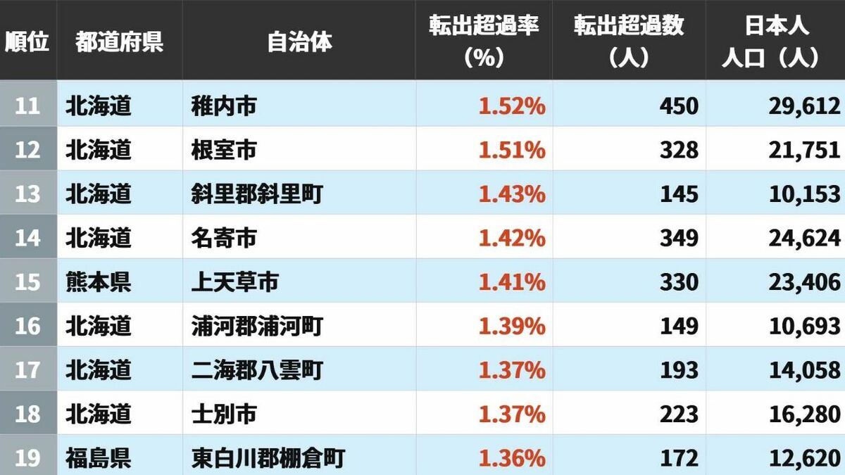 5G時代の新たな波：IoTとAIが変える製造業の未来