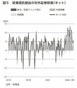 （『円安はいつまで続くのか 為替で世界を読む』より）