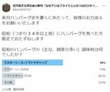 アンケート結果