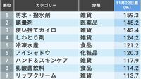 コロナで｢売れた｣｢売れなくなった｣商品TOP30 緊急事態宣言解除で外出機会の増加はどう影響？