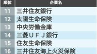 ｢就活生に人気が高い会社｣業界別ランキング 就活生1万4000人の投票で判明した人気企業