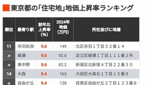 日本の不動産プリセール市場の特性と現状