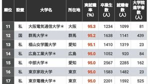 就職でトクする大学・損する大学 就職でトクする大学・損する大学ランキング '16 / 島野 清志